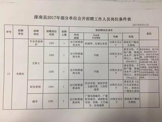 武強縣人民政府辦公室最新招聘信息全面解析